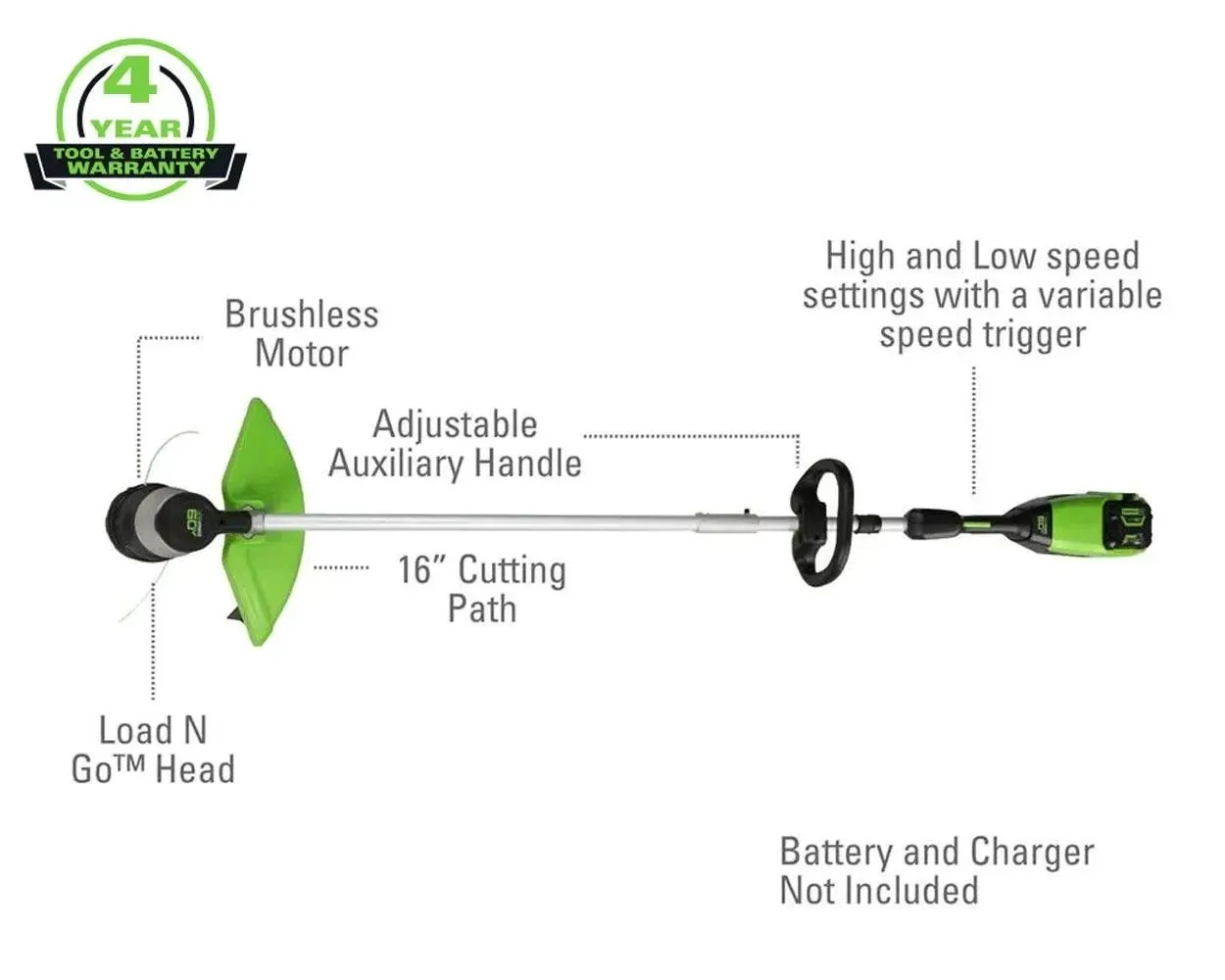 60V 19" Cordless Battery Push Mower Combo Kit w/ Blower and String Trimmer w/ 5.0Ah Battery & Charger